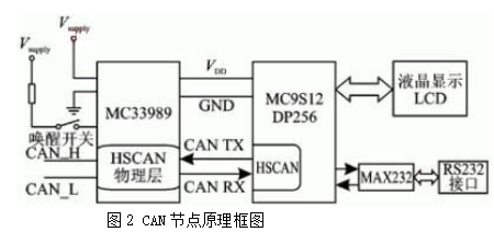 通信网络