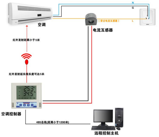 自动控制