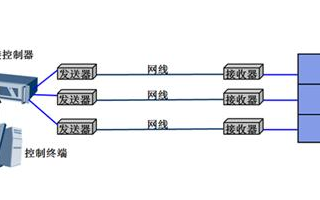 邁拓MT-120HK HDMI延長器在拼接大屏中...