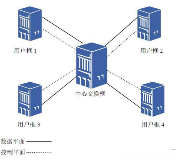 路由器