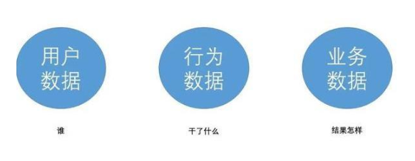 互联网分析常用的12个数据指标