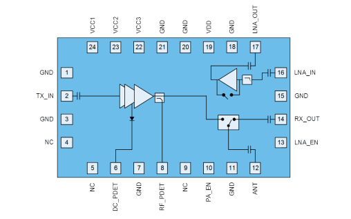 WiFi前端模块QPF4288的数据手册免费下载