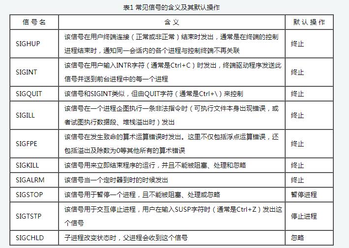 Linux下的信号机制