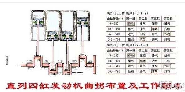 發(fā)動機工作順序的基本原則