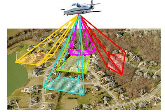 倾斜摄影对无人机测绘领域起什麼作用