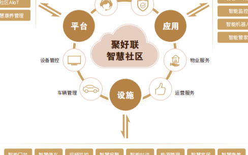 海信智慧别墅新方案,强稳定深智控别墅更有范