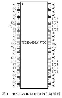 大容量存储器TC58DCG02A1FT00的引脚功能、特点及应用分析