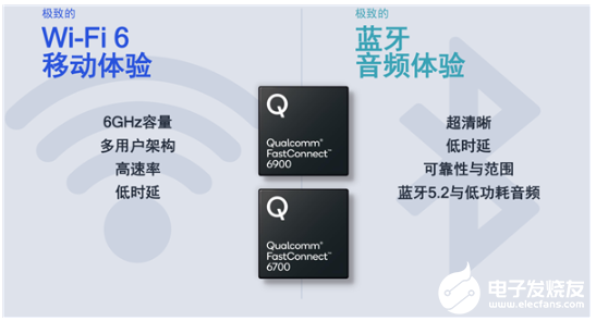 高通發布全球領先的Wi-Fi 6E和藍牙5.2組合