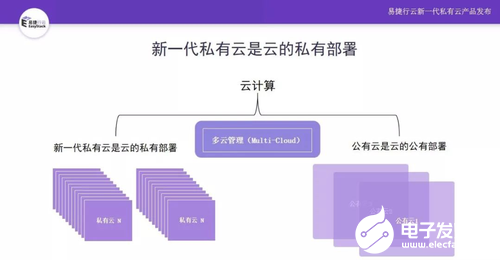 新基建賦能新一代私有云數(shù)據(jù)中心呈現(xiàn)多樣性架構(gòu)
