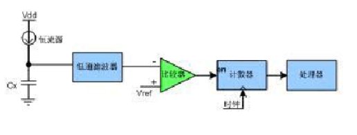 传感器