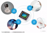 思特威科技正式发布首款针对物联网应用的CMOS图...