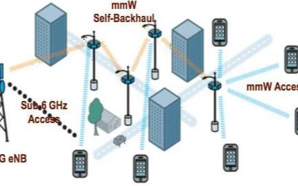 华为5G技术CableFree再突破_引领5G时...