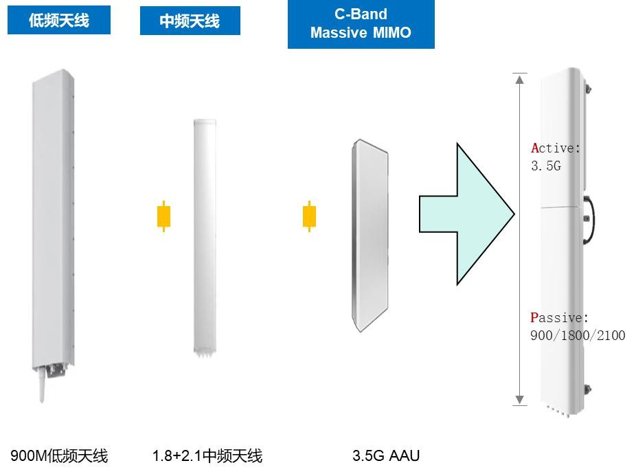 河北首个A+P网络商用部署站点完成,华为助力河北联通5G网络建设