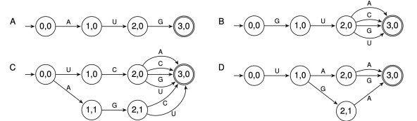 AI算法LinearDesign在生物学领域的应用研究