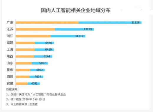 AI算法会重新定义我们的生活