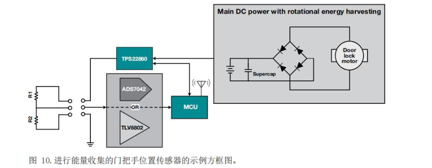 德州儀器:提高樓宇/家居自動化能效的優化設計方案