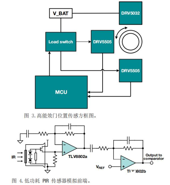 德州儀器:提高樓宇/家居自動化能效的優化設計方案