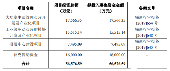 科创板