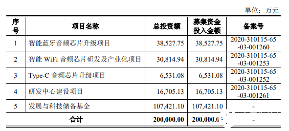 科创板