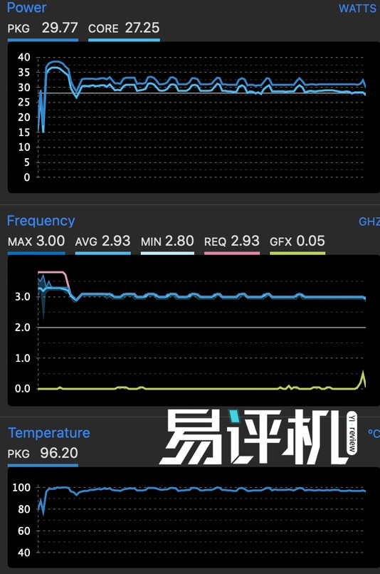 苹果硬件新品Macbook Pro多个功能升级