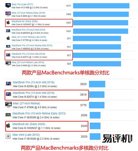 苹果硬件新品macbook pro多个功能升级