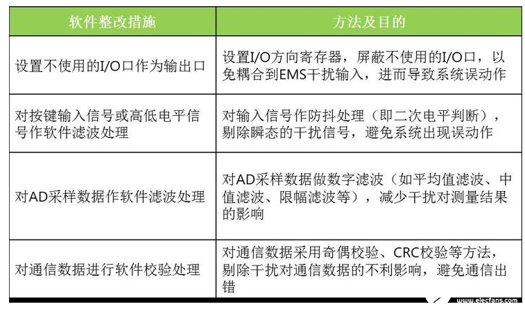 内嵌核心板出现电磁兼容性问题的有效解决方案