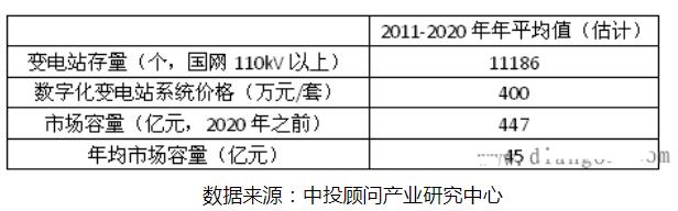 智能电网