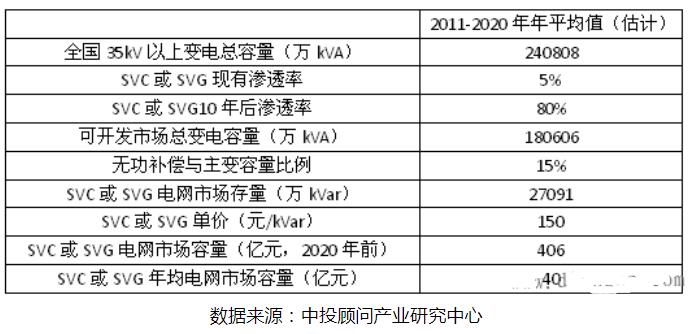 智能电网的发展态势