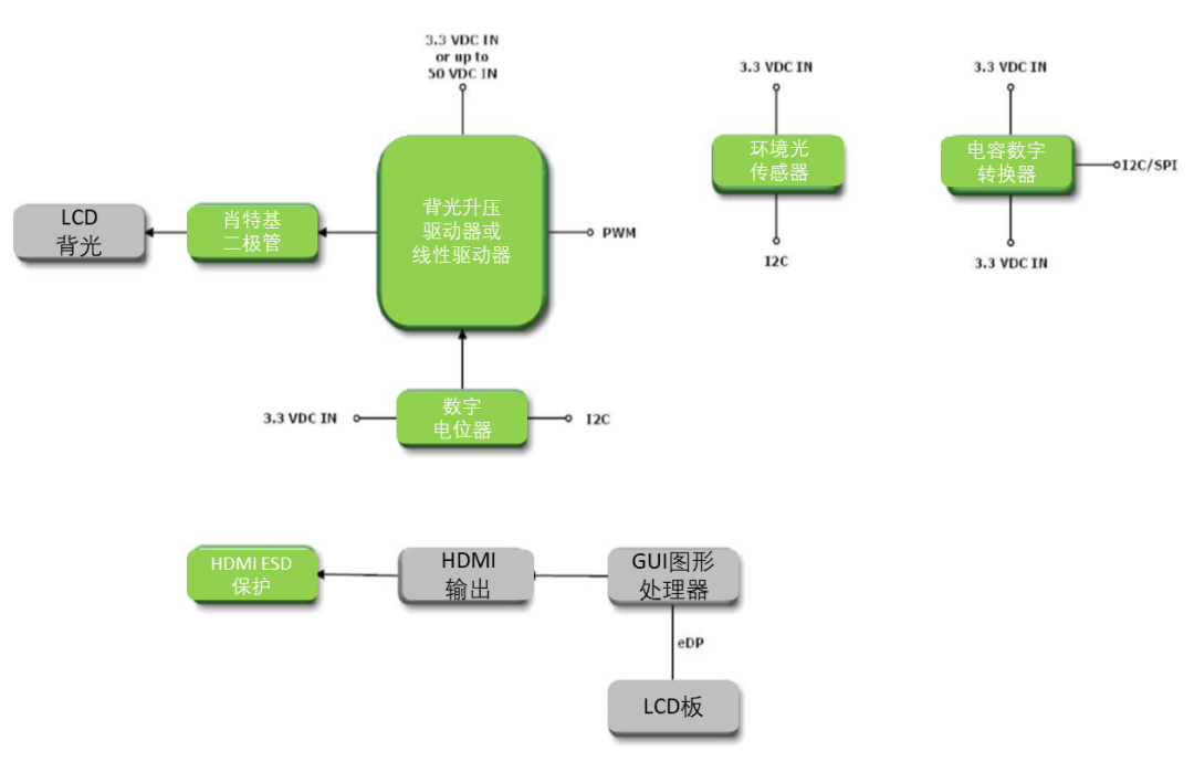 隔离电源