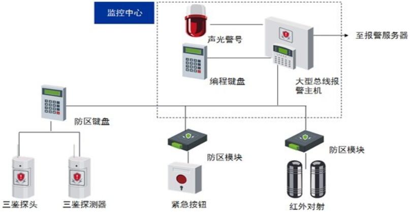 %title插图%num