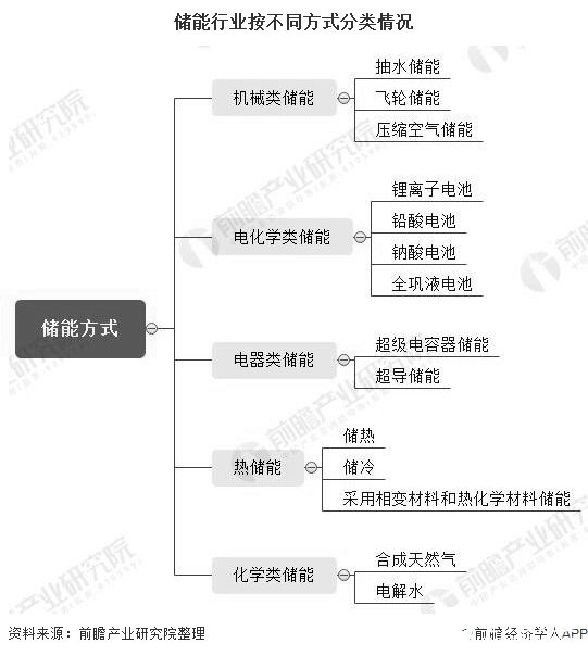 5G基站建设的爆发将为磷酸铁锂储能电池需求带来大幅增长