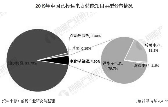 5G基站建設的爆發(fā)將為磷酸鐵鋰儲能電池需求帶來大幅增長