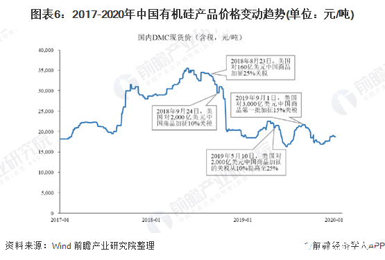 我国有机硅行业需求量保持快速增长，至2023年消费量将达156.0万吨