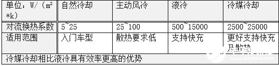丰田国内发布超长电池寿命及抑制老化技术