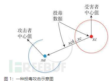 采用人工智能系统实现安全防护或检测系统有哪些困难...
