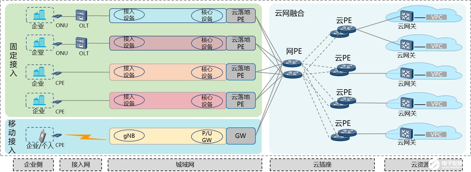 福建移动部署华为智能IP专线解决方案,为企业实现更智能的云专线服务