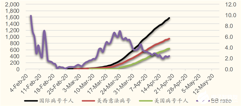 疫情下的服務器行業研究:預期2020年全球服務器芯片市場同比增長10%