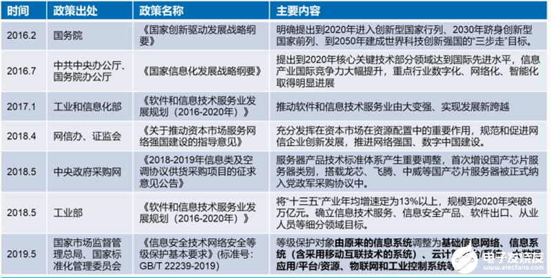 疫情下的服務器行業研究:預期2020年全球服務器芯片市場同比增長10%