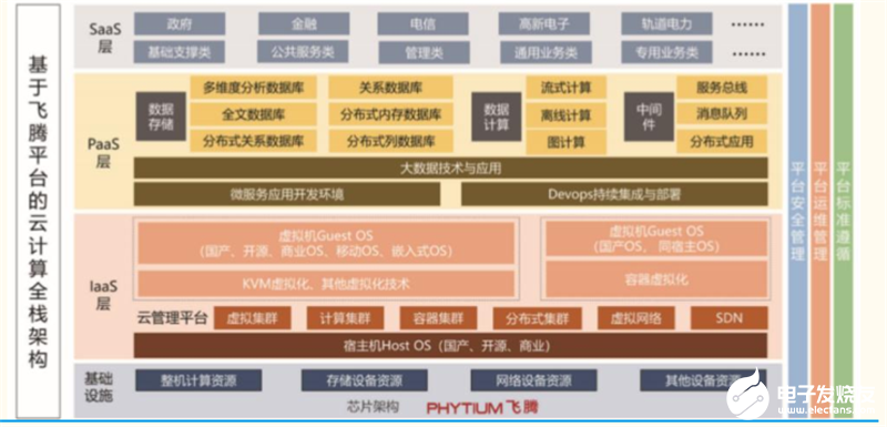 疫情下的服務器行業研究:預期2020年全球服務器芯片市場同比增長10%