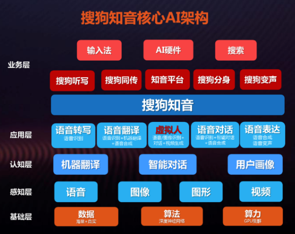 英伟达GPU+超大规模推理平台助推动AI交互技术...