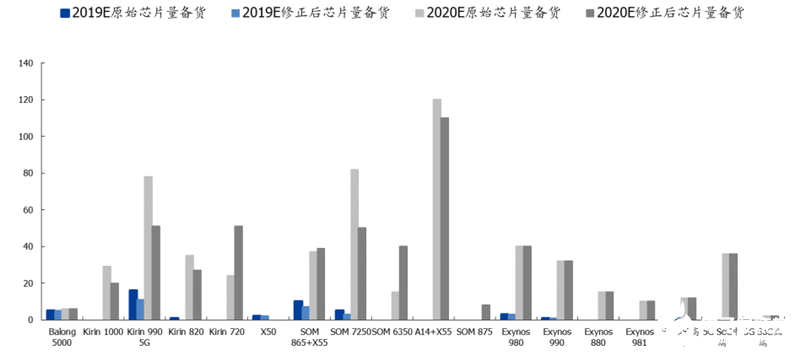 预计2018~2023年晶圆代工市场复合增速为4.9%