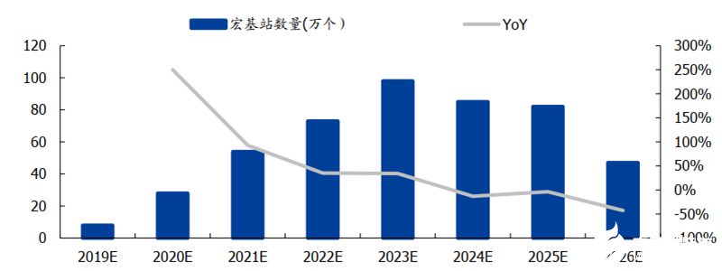 预计2018~2023年晶圆代工市场复合增速为4.9%