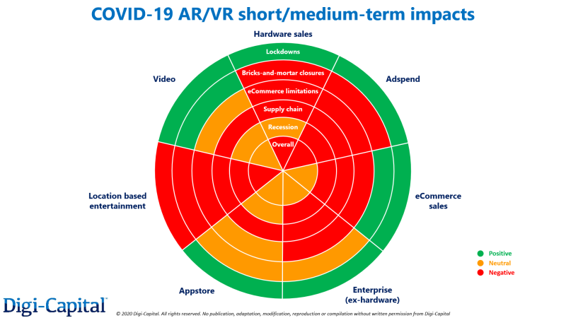 AR/VR设备一体式设计的发展过程