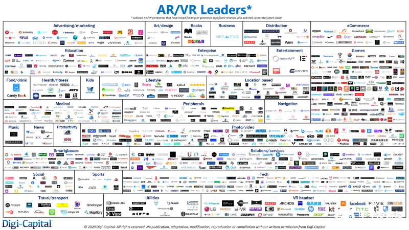 ar/vr设备一体式设计的发展过程