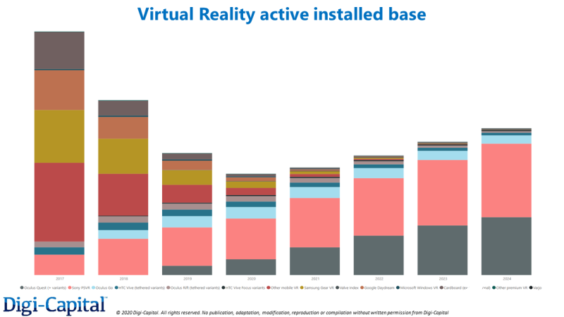 AR/VR设备一体式设计的发展过程