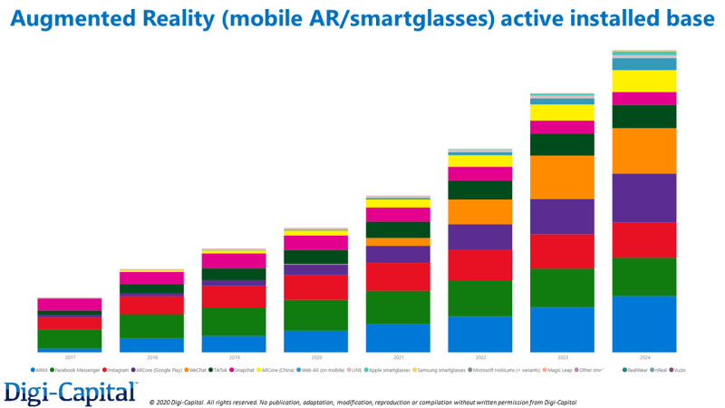 AR/VR设备一体式设计的发展过程