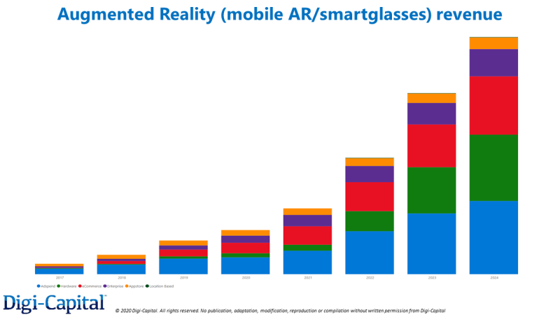 AR/VR设备一体式设计的发展过程