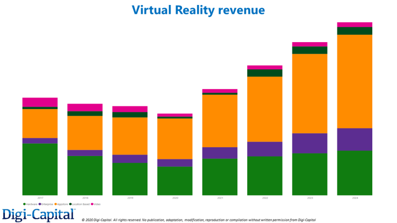 AR/VR设备一体式设计的发展过程