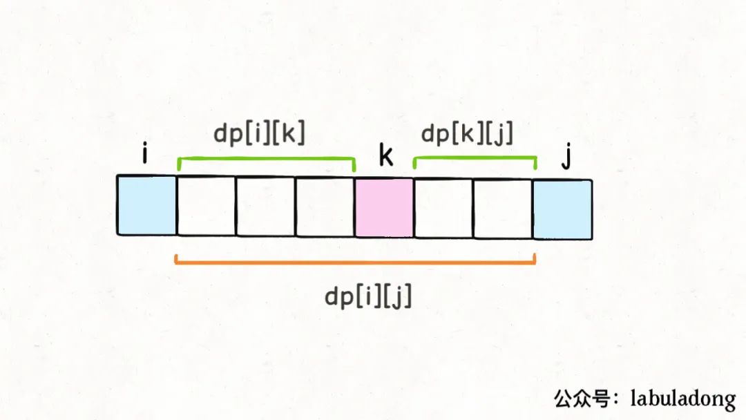 算法