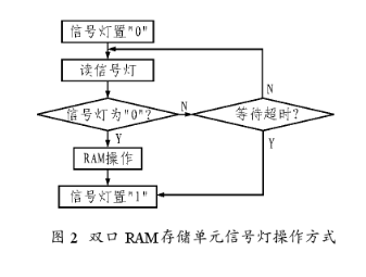 计算机